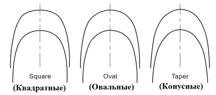 Форма дуг Niti W221-1622U