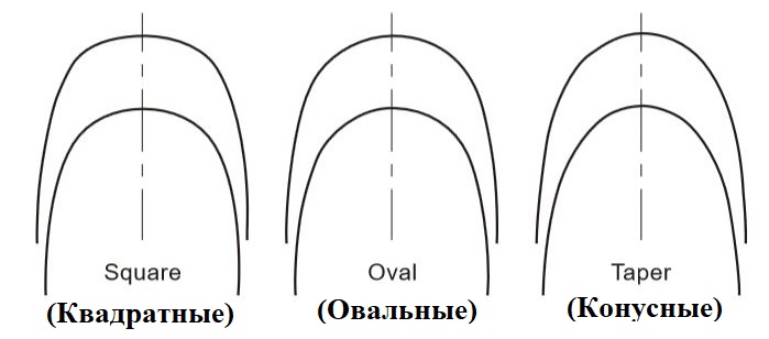 Форма дуг Niti W121-2125U