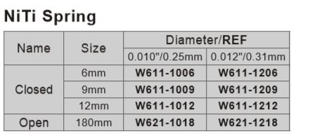 Размер пружин Niti закрывающих без ушек
