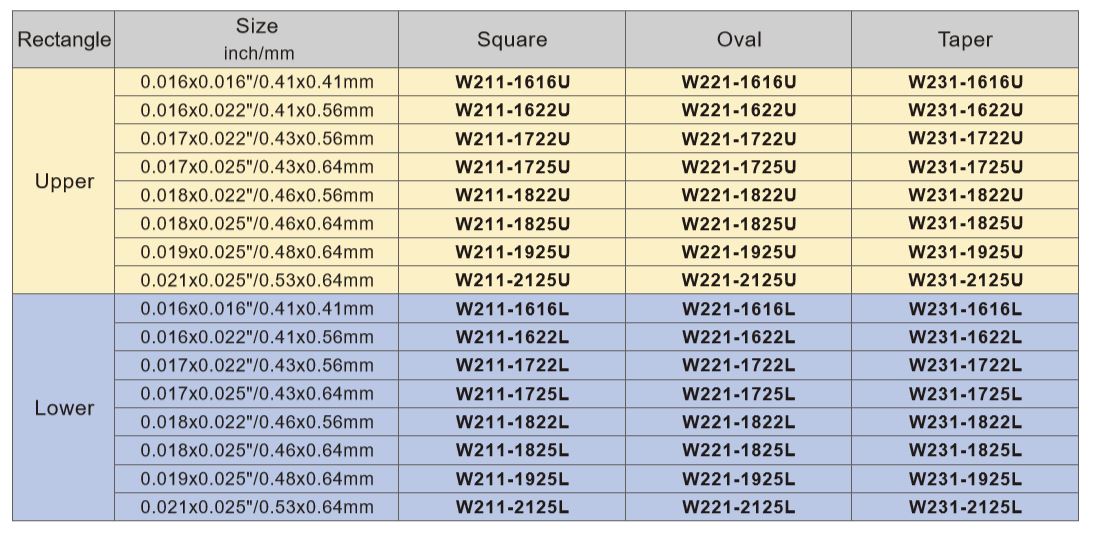 Размер дуг Niti W221-1622U 