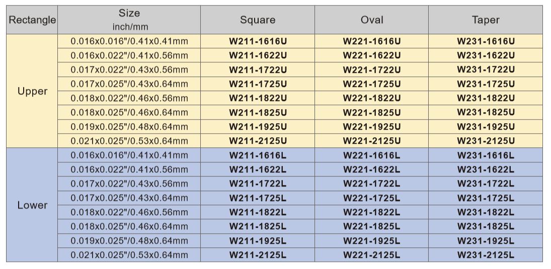 Размер дуг Niti W221-1825L