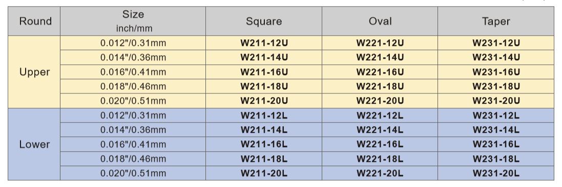 Размер дуг Niti W211-14U