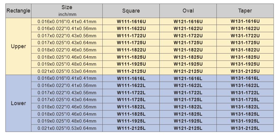 Размер дуг Niti W111-1822L