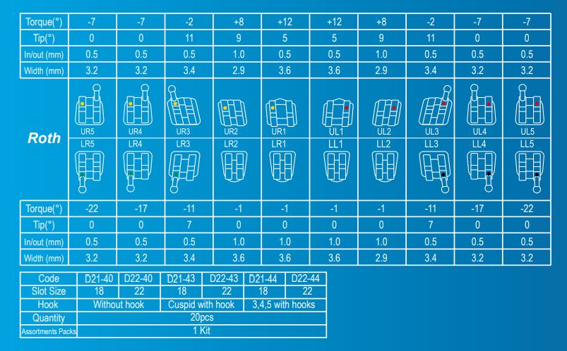 Размер брекетов d21-44-d22-44