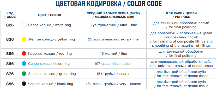 244 цветовая кодировка