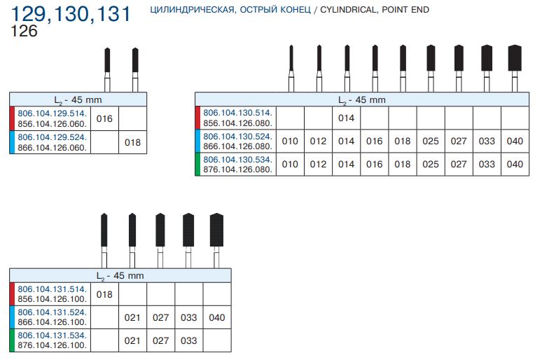 131 цветовая таблица
