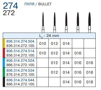 274 цветовая таблица