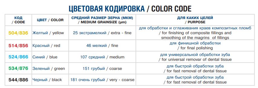 263 цветовая кодировка