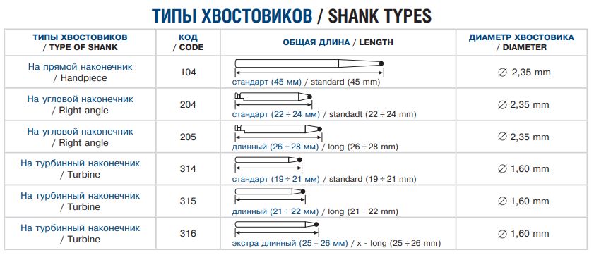 263 типы хвостовиков