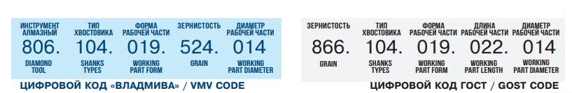 236 цифровой код
