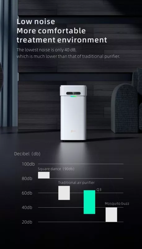 Очищувач повітря Woodpecker Q3 (дезінфектор, іонізатор) — Обладнання для дезінфекції й стерилізації — photo 7