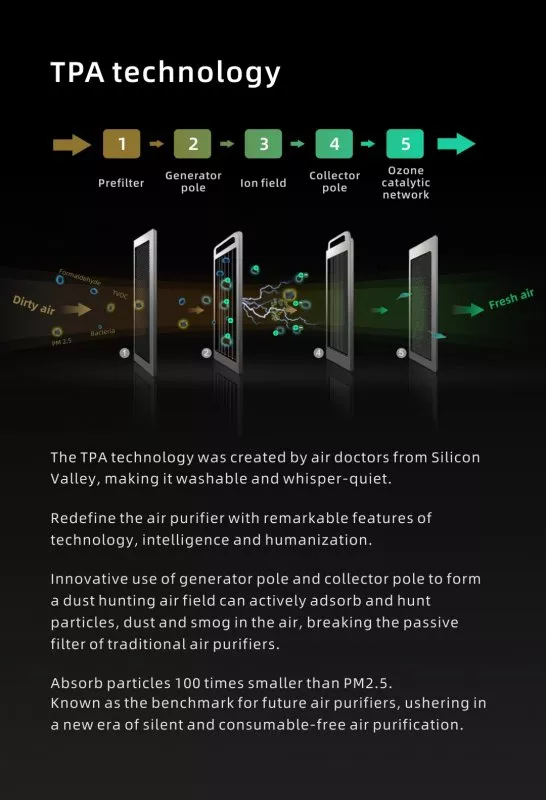 Очищувач повітря Woodpecker Q3 (дезінфектор, іонізатор) — Обладнання для дезінфекції й стерилізації — photo 9