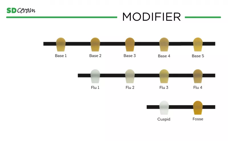 SD Ceram Модифікатор порошок MC Modifier 10 г — Матеріали зуботехнічні — photo 3