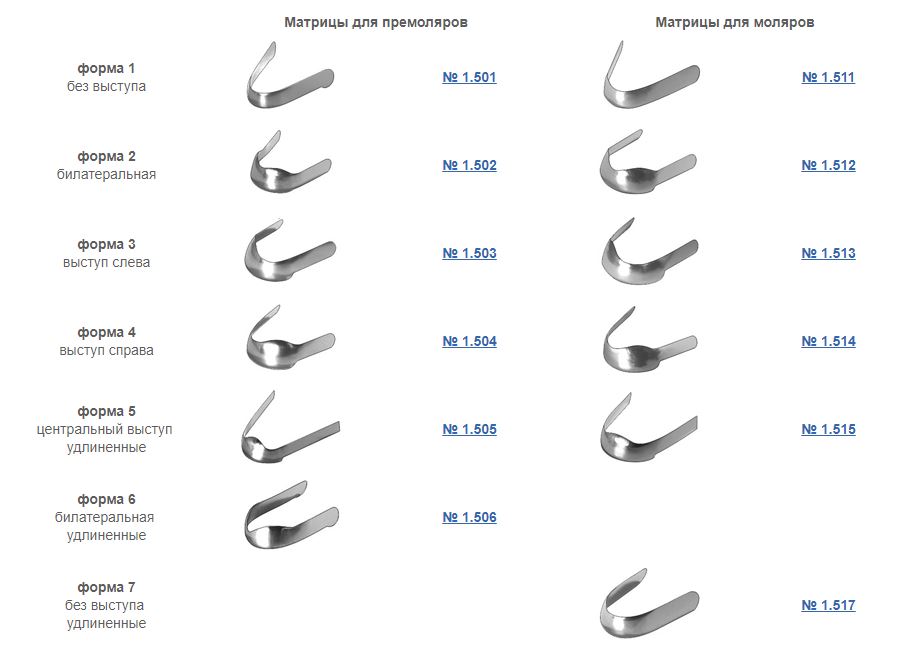 Формы металлических матриц для моляров 1506
